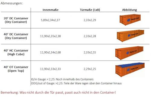 Container Abmessungen Hapag _ Container Abmessungen Tabelle – LBBJ