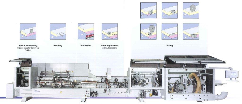 Postforming - WOOD TEC PEDIA