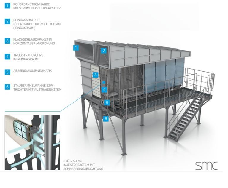 SCHEUCH LIGNO SMC - WOOD TEC PEDIA